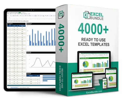 Retail KPI Dashboard